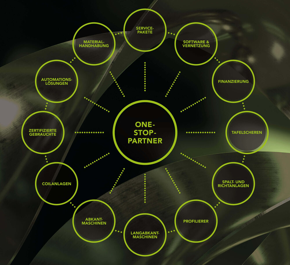 Innovative Blechbearbeitungsmaschinen, benutzerfreundliche Steuerungen, eigens entwickelte Softwarelösungen und individuelle Servicepakete – mit der CIDAN Machinery Group haben die Kunden einen starken One-Stop-Partner an ihrer Seite.	